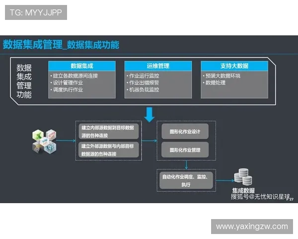 亚星中国数据治理如何实现跨部门数据整合与统一管理