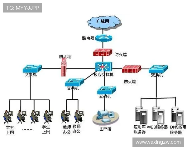 亚星登录平台网账号管理与个人信息安全维护技巧