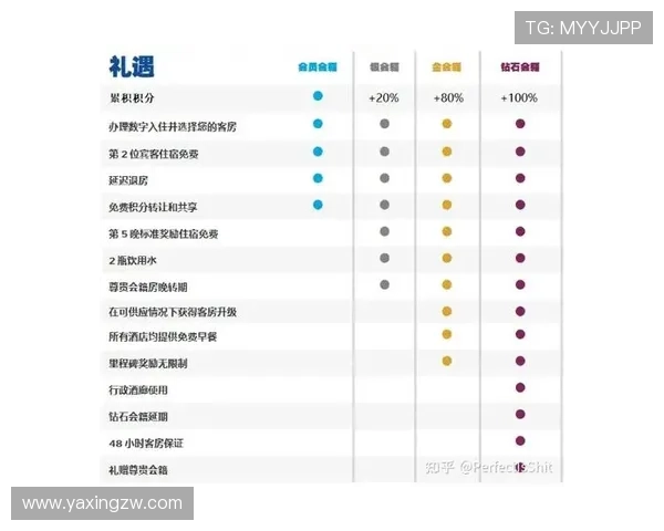 菲律宾亚星会员等级划分与升级条件，详细介绍不同等级权益差异与提升途径